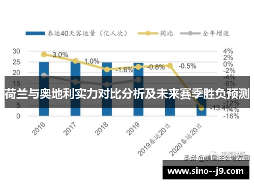 荷兰与奥地利实力对比分析及未来赛季胜负预测