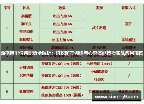 西格诺里位置职责全解析：进攻防守训练与心态体能技巧实战应用指南