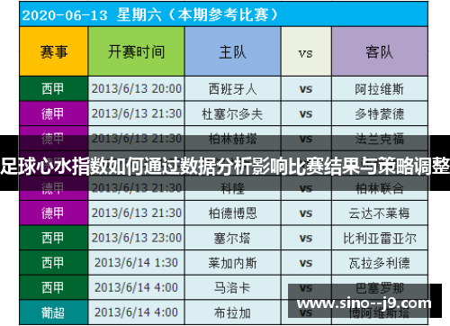 足球心水指数如何通过数据分析影响比赛结果与策略调整
