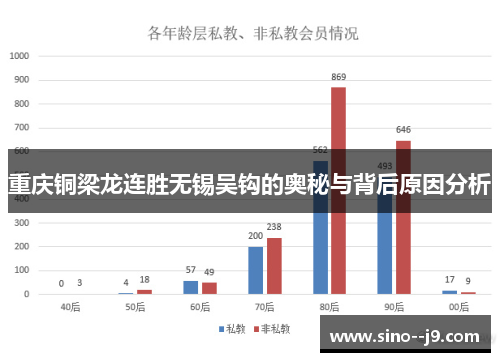 重庆铜梁龙连胜无锡吴钩的奥秘与背后原因分析